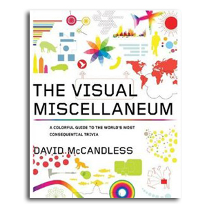 Book Tip: The Visual Miscellaneum by David McCandless
